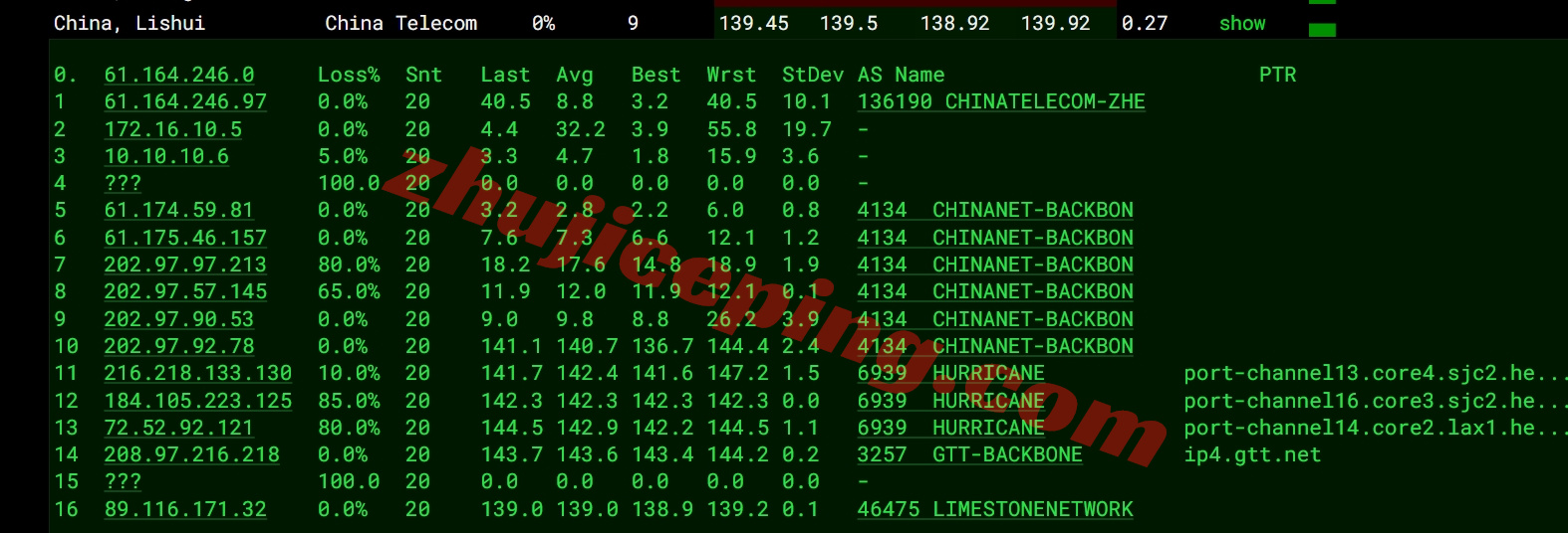 etherla15 测评ethernetservers美国洛杉矶KVM系列VPS（EQ LA4 Los Angeles IBX机房 ）