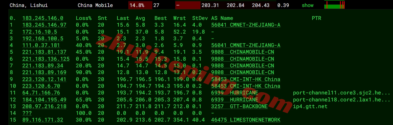 etherla17 测评ethernetservers美国洛杉矶KVM系列VPS（EQ LA4 Los Angeles IBX机房 ）