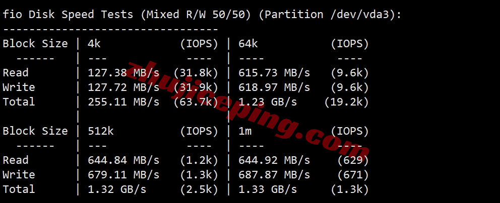 etherla2 测评ethernetservers美国洛杉矶KVM系列VPS（EQ LA4 Los Angeles IBX机房 ）