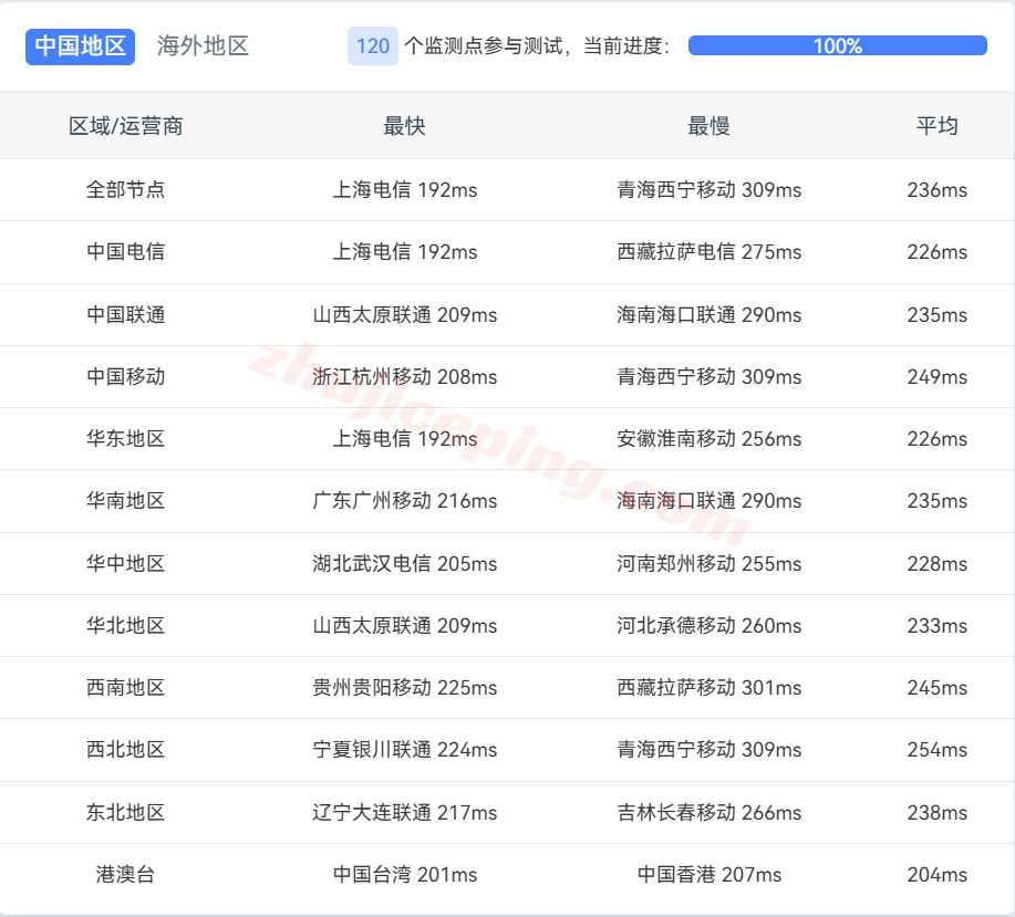 ethernj10 详细测评ethernetservers美国新泽西KVM系列VPS(EQ的NY7 New York IBX机房)