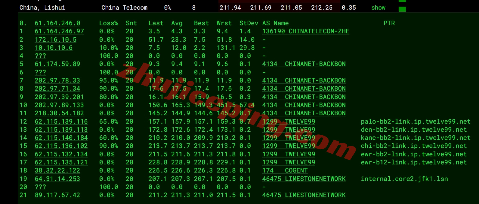 ethernj12 详细测评ethernetservers美国新泽西KVM系列VPS(EQ的NY7 New York IBX机房)
