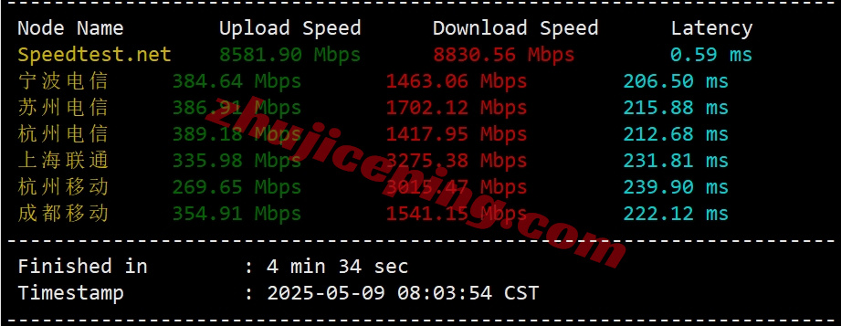 ethernj3 详细测评ethernetservers美国新泽西KVM系列VPS(EQ的NY7 New York IBX机房)