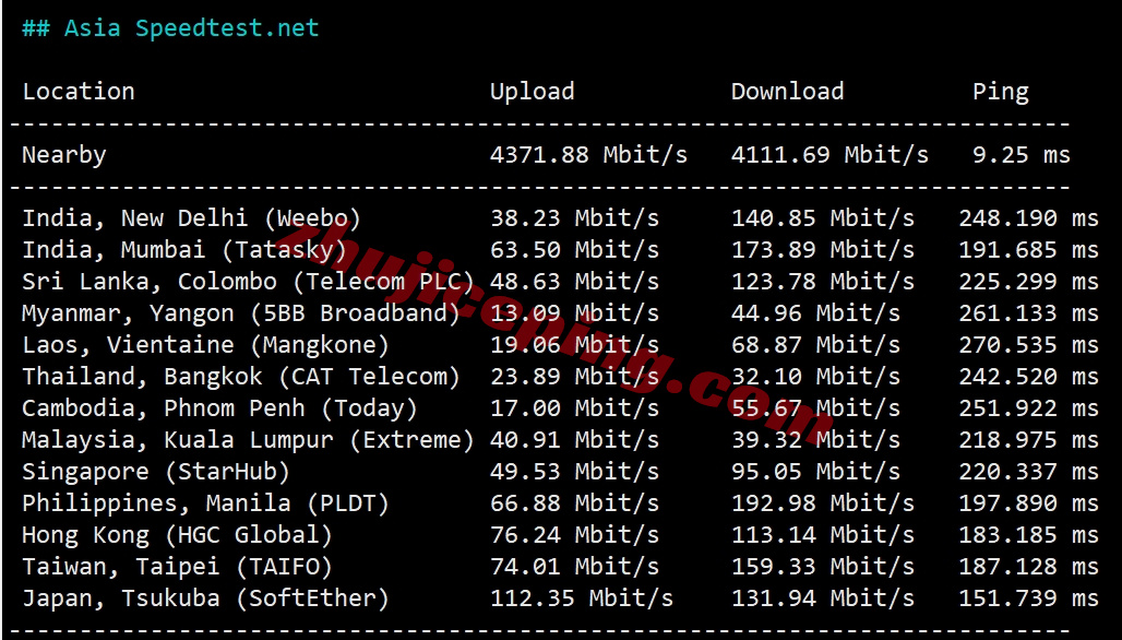 ethernj30 详细测评ethernetservers美国新泽西KVM系列VPS(EQ的NY7 New York IBX机房)