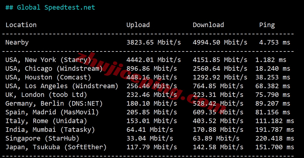 ethernj31 详细测评ethernetservers美国新泽西KVM系列VPS(EQ的NY7 New York IBX机房)