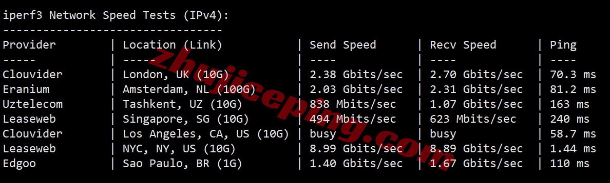 ethernj32 详细测评ethernetservers美国新泽西KVM系列VPS(EQ的NY7 New York IBX机房)