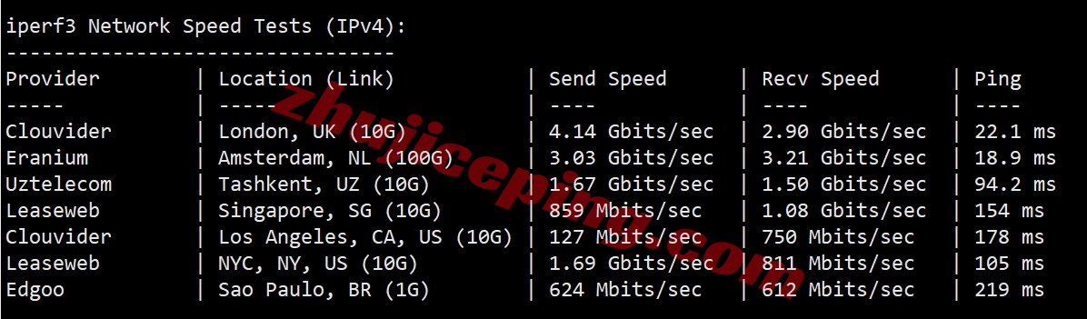 jhoch12 详细测评justhost瑞士日内瓦数据中心的VPS(Geneva, Switzerland)