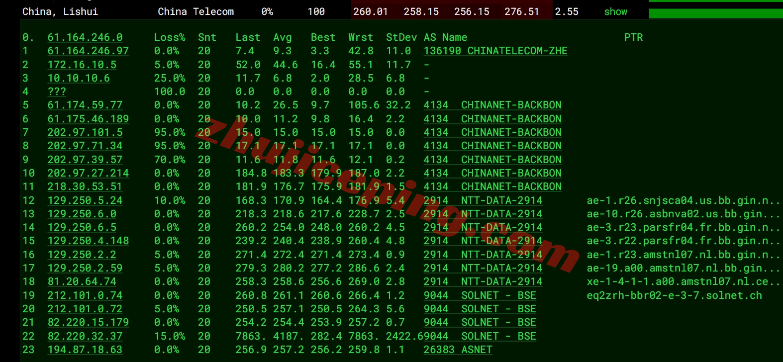 jhoch16 详细测评justhost瑞士日内瓦数据中心的VPS(Geneva, Switzerland)