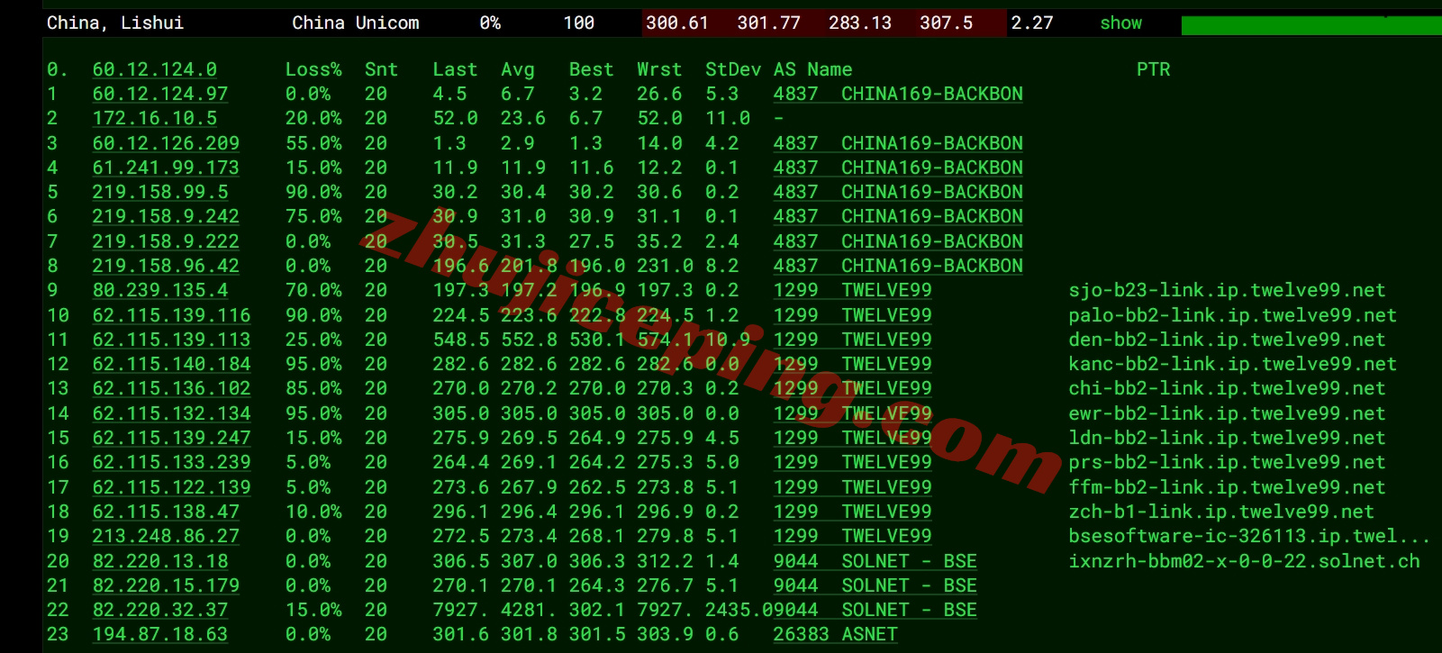 jhoch17 详细测评justhost瑞士日内瓦数据中心的VPS(Geneva, Switzerland)