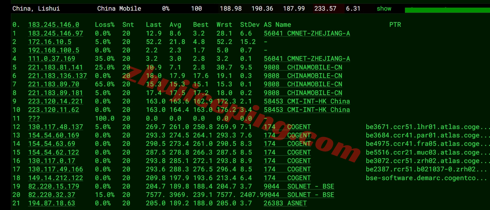 jhoch18 详细测评justhost瑞士日内瓦数据中心的VPS(Geneva, Switzerland)