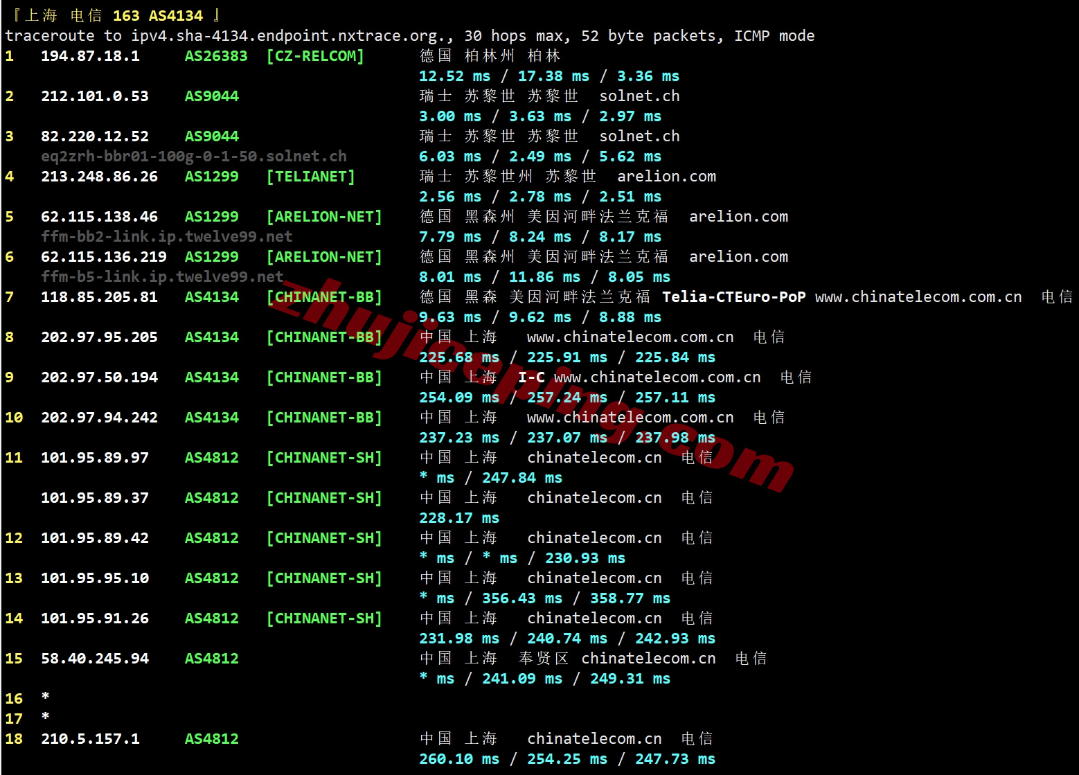 jhoch20 详细测评justhost瑞士日内瓦数据中心的VPS(Geneva, Switzerland)