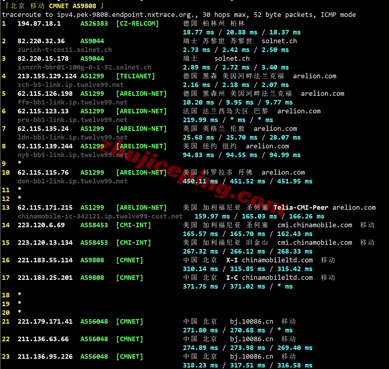 jhoch25 详细测评justhost瑞士日内瓦数据中心的VPS(Geneva, Switzerland)