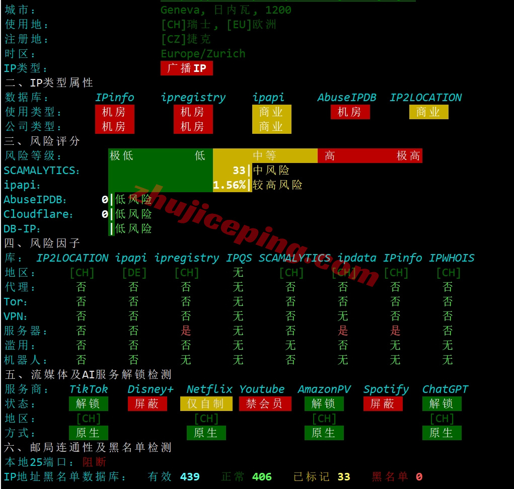 jhoch28 详细测评justhost瑞士日内瓦数据中心的VPS(Geneva, Switzerland)