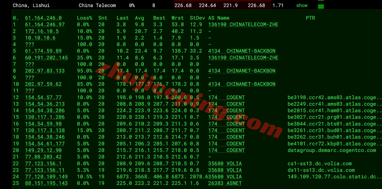 jhoua15 详细测评justhost乌克兰基辅数据中心的VPS（Kiev, Ukraine）