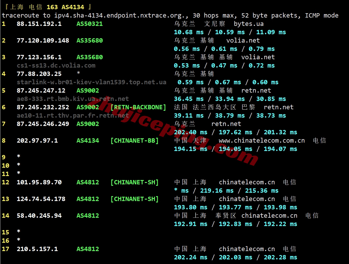 jhoua19 详细测评justhost乌克兰基辅数据中心的VPS（Kiev, Ukraine）