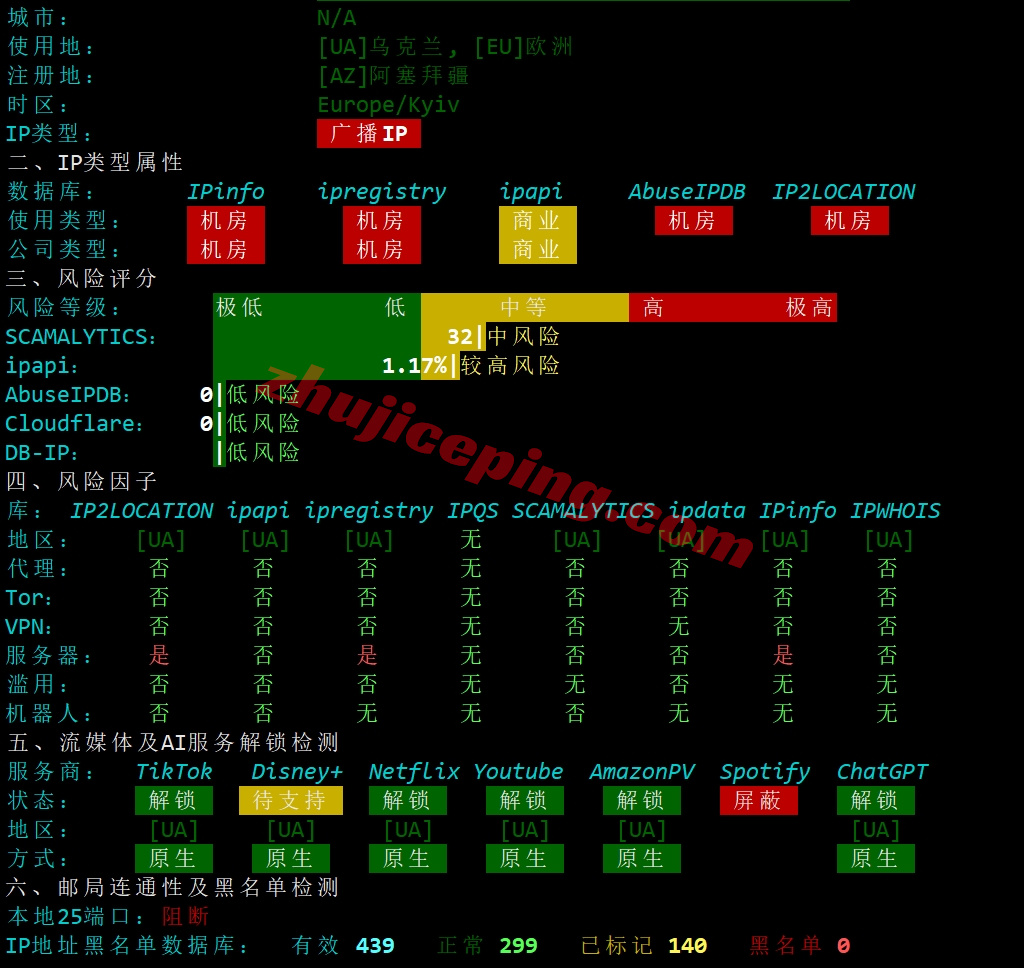 jhoua27 详细测评justhost乌克兰基辅数据中心的VPS（Kiev, Ukraine）