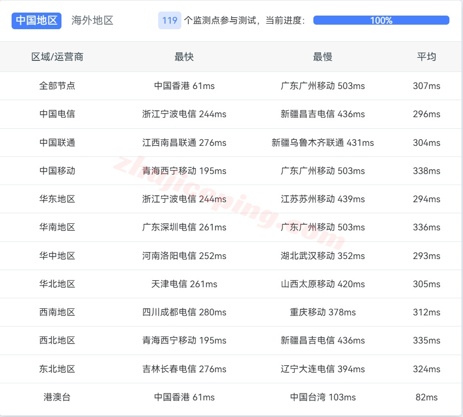 justjp14 详细测评justhost日本东京数据中心的VPS