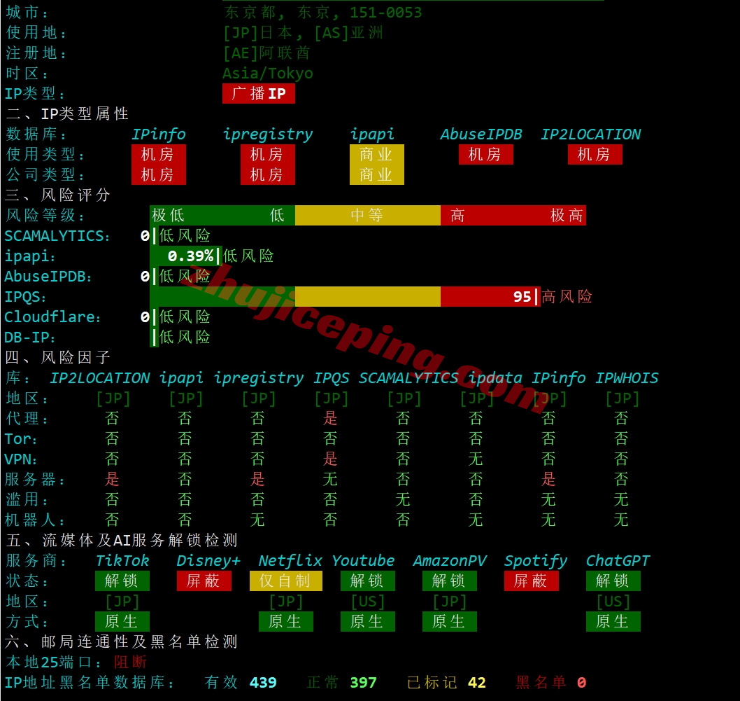 justjp28 详细测评justhost日本东京数据中心的VPS