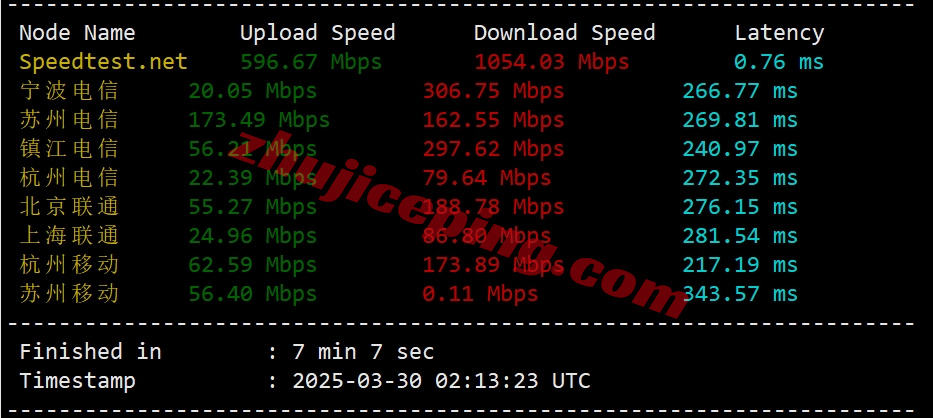 justjp3 详细测评justhost日本东京数据中心的VPS