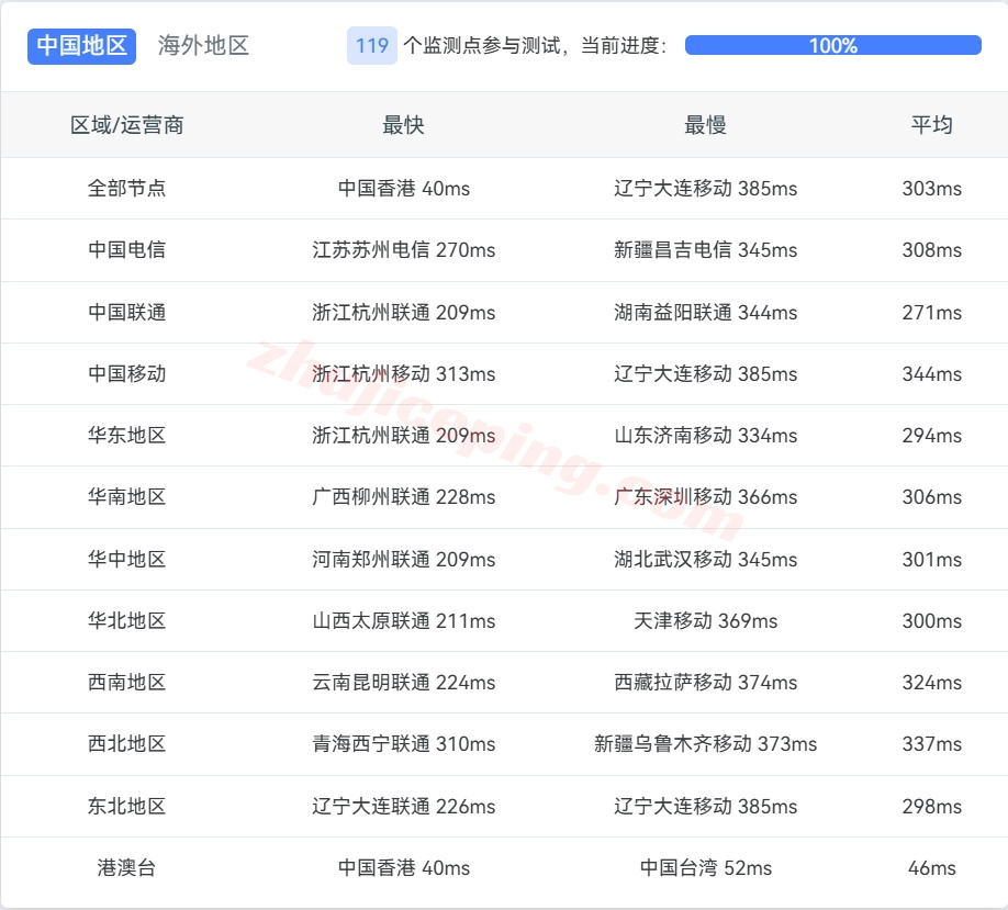 justkr14 详细测评justhost韩国首尔大带宽不限流量VPS