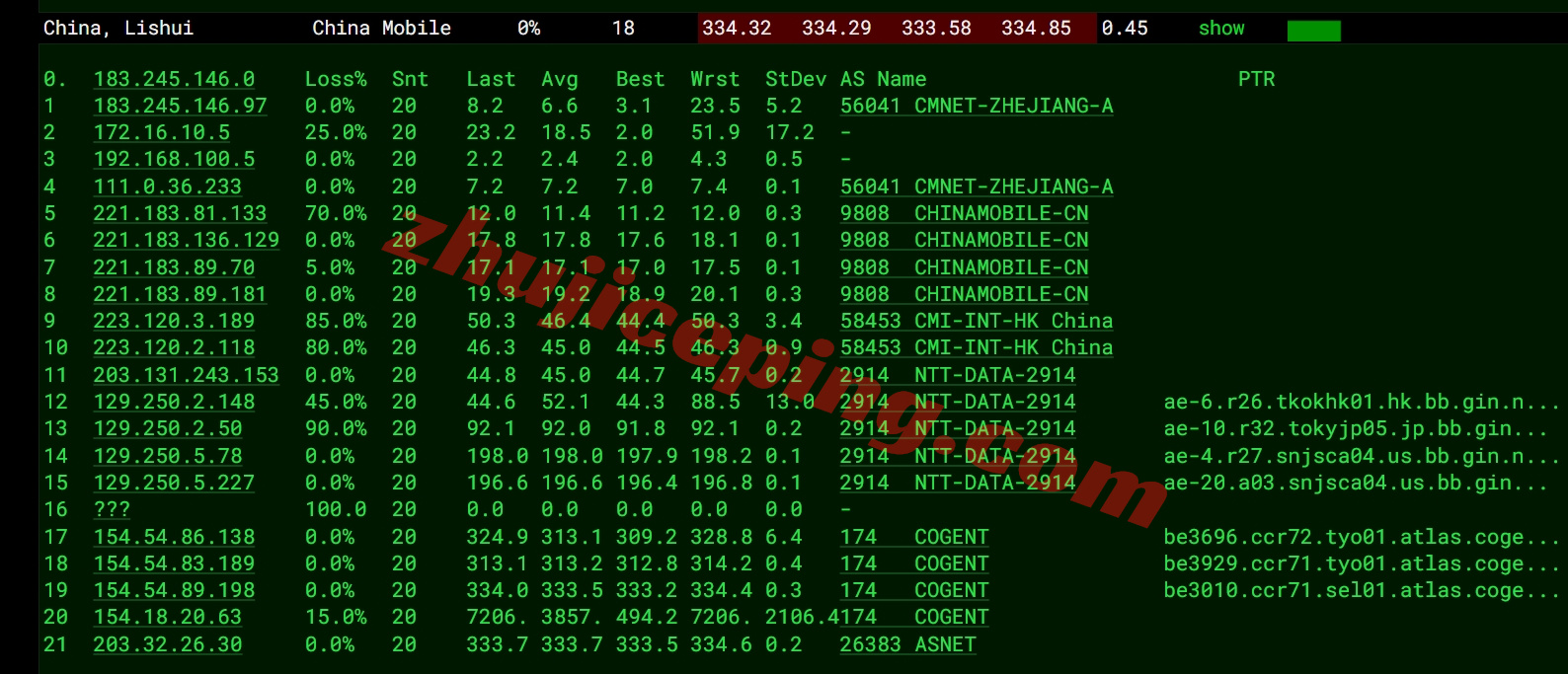 justkr18 详细测评justhost韩国首尔大带宽不限流量VPS