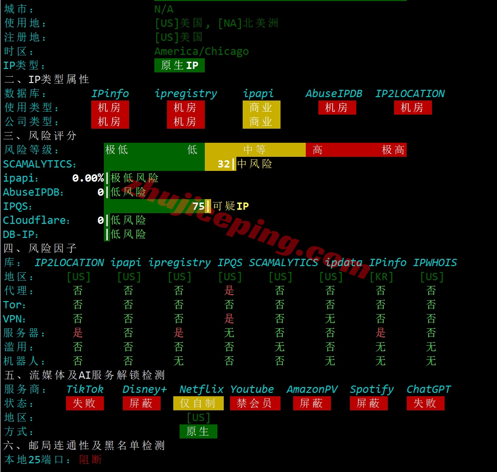 justkr28 详细测评justhost韩国首尔大带宽不限流量VPS
