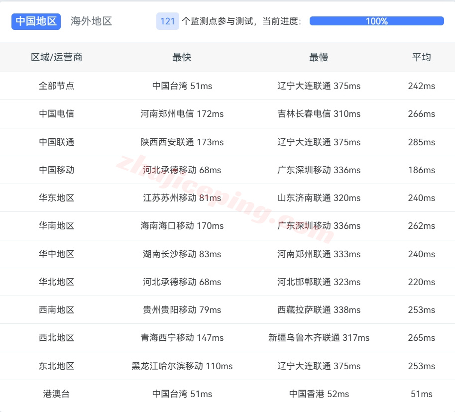 lisajpisp10 详细测评lisahost日本原生家庭住宅ISP属性VPS，超强流媒体解锁