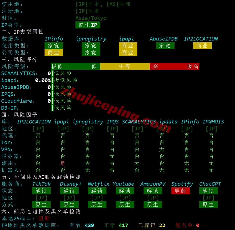 lisajpisp24 详细测评lisahost日本原生家庭住宅ISP属性VPS，超强流媒体解锁