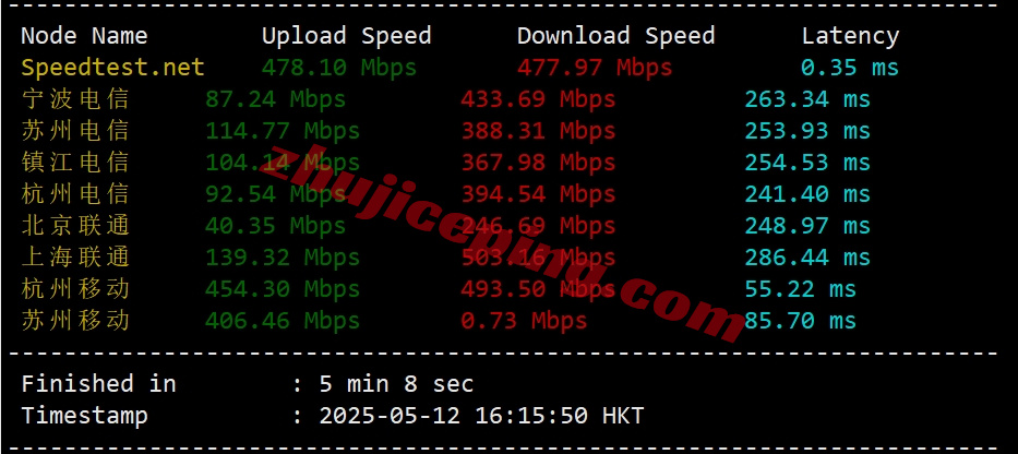 lisajpisp3 详细测评lisahost日本原生家庭住宅ISP属性VPS，超强流媒体解锁