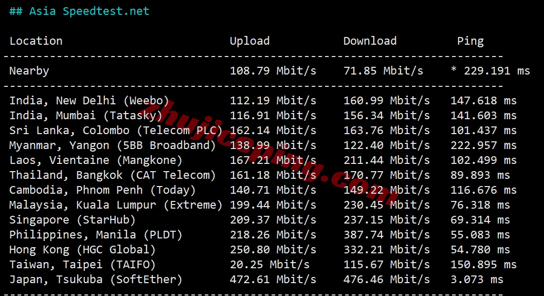 lisajpisp9-2 详细测评lisahost日本原生家庭住宅ISP属性VPS，超强流媒体解锁