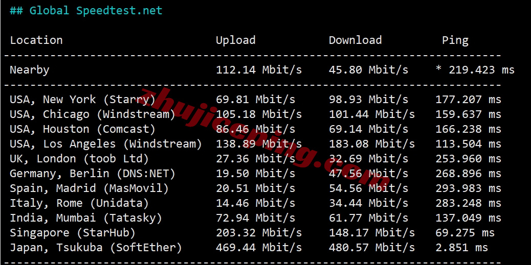 lisajpisp9-3 详细测评lisahost日本原生家庭住宅ISP属性VPS，超强流媒体解锁