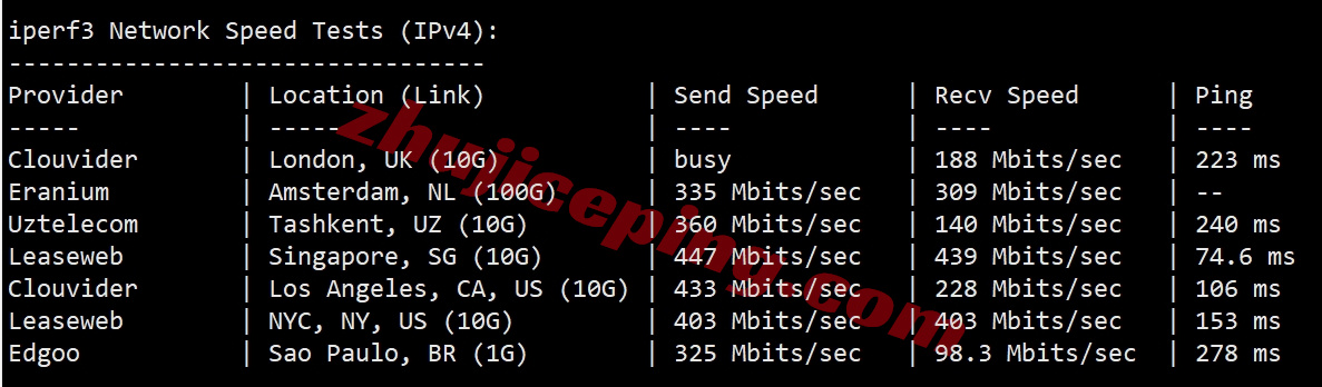 lisajpisp9-4 详细测评lisahost日本原生家庭住宅ISP属性VPS，超强流媒体解锁