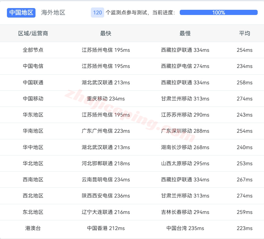 novous13 详细测评novoserve美国新泽西数据中心的服务器