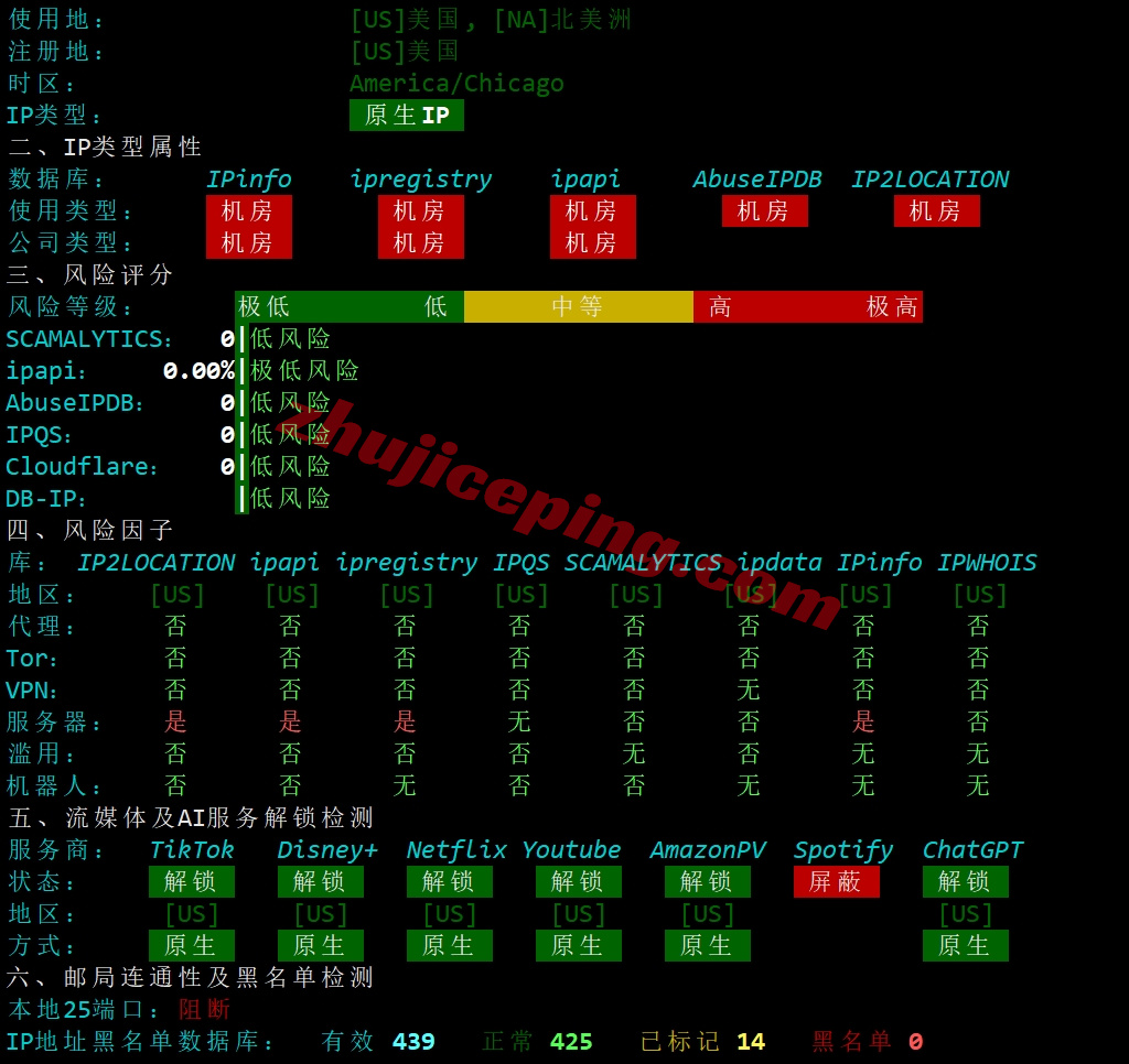 novous27 详细测评novoserve美国新泽西数据中心的服务器
