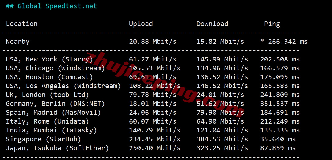 uqhkqw11 详细测评uqidc香港荃湾2.5Gbps大带宽VPS，移动用户能飞