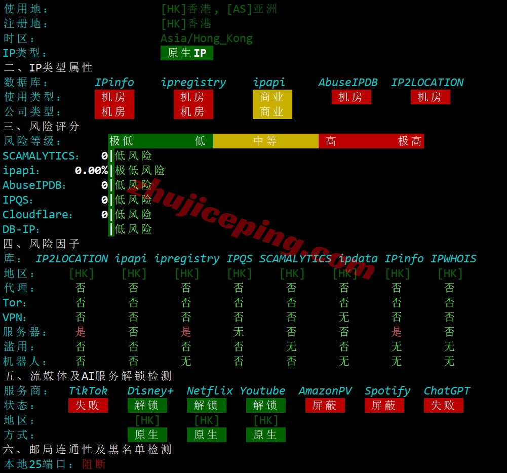 uqhkqw29 详细测评uqidc香港荃湾2.5Gbps大带宽VPS，移动用户能飞