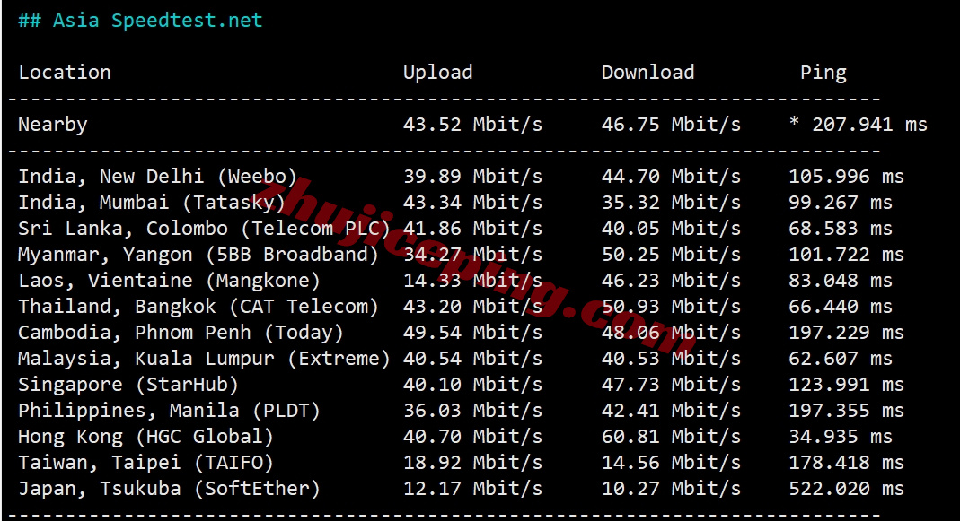 zlidcvn10 详细测评zlidc越南家庭住宅VPS/双ISP属性IP