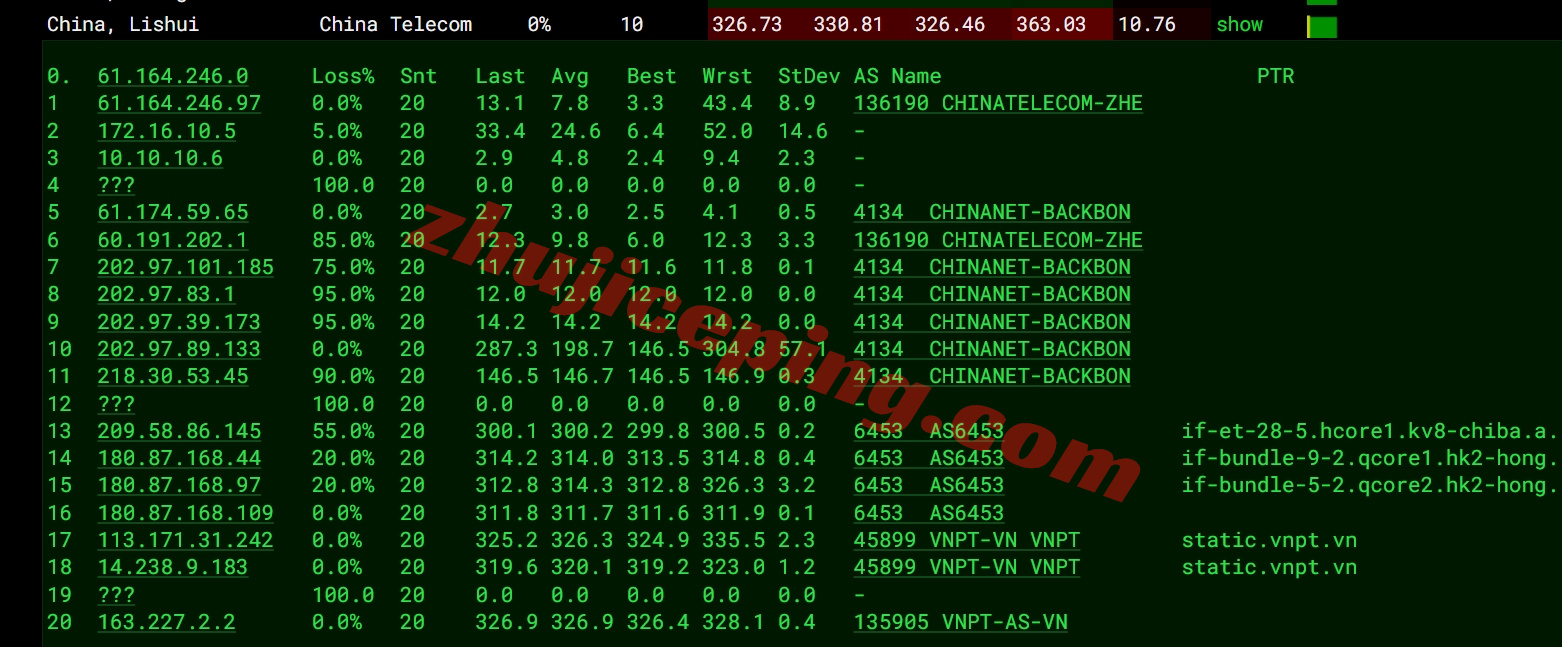 zlidcvn15 详细测评zlidc越南家庭住宅VPS/双ISP属性IP