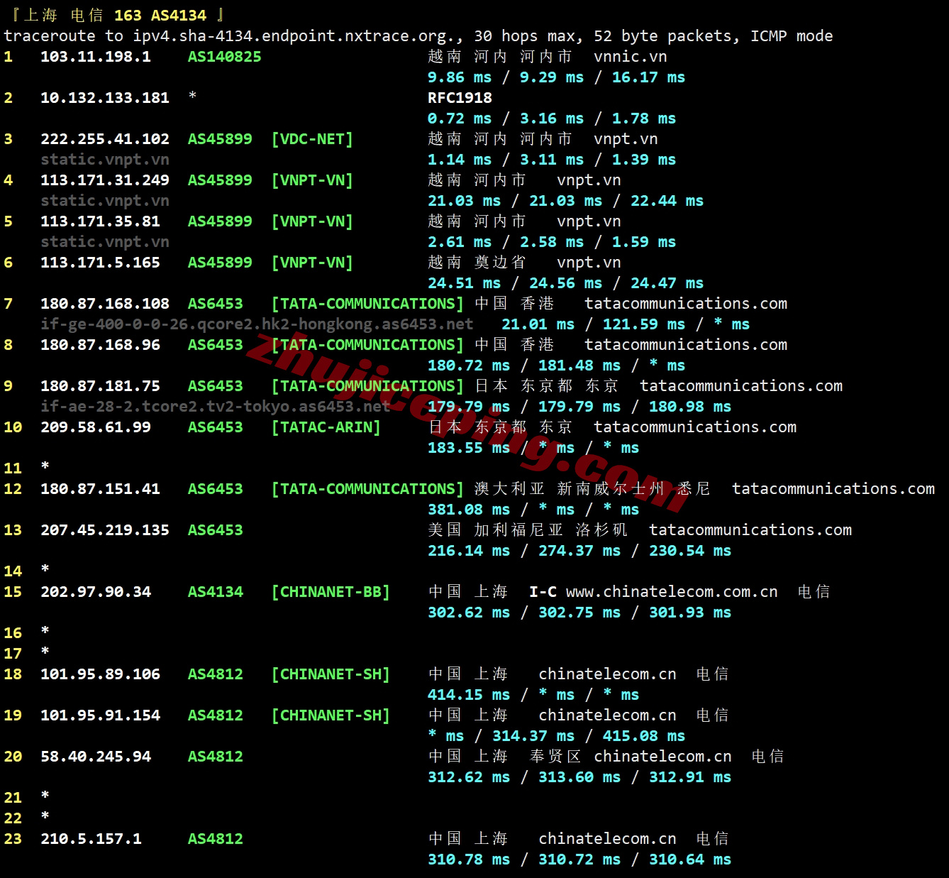zlidcvn19 详细测评zlidc越南家庭住宅VPS/双ISP属性IP