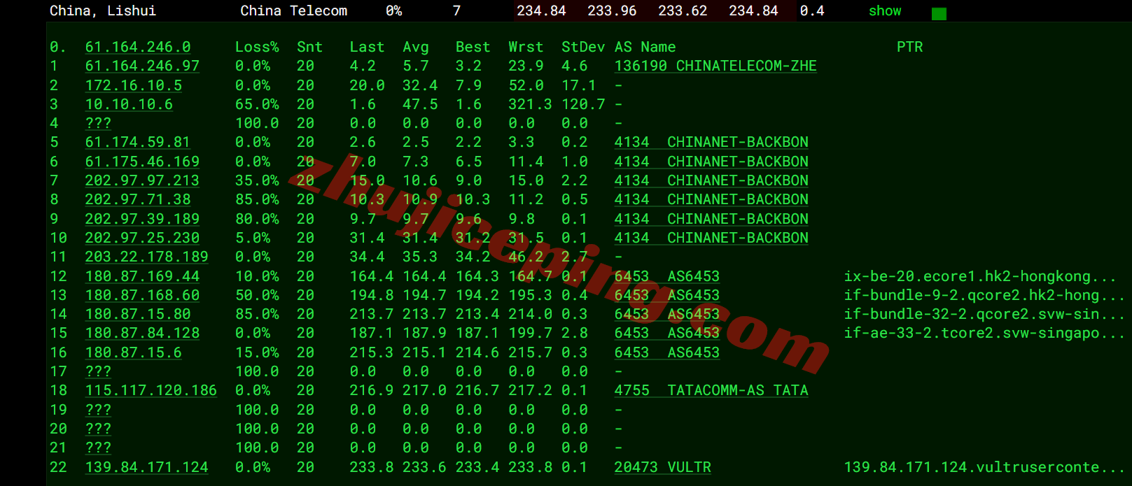 Vdencr16 ⭐更新：详细测评Vultr新德里Delhi NCR云服务器