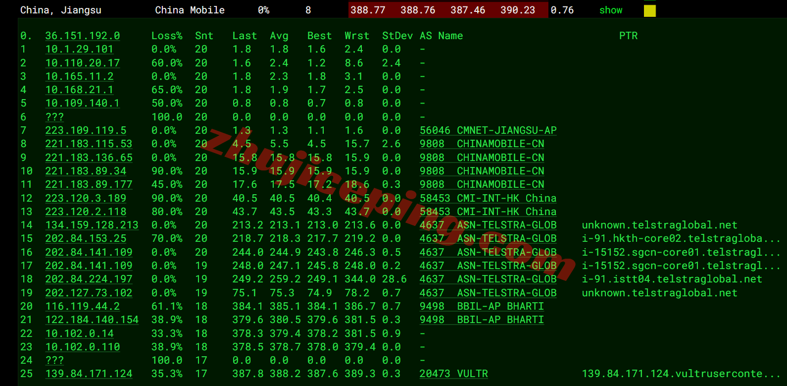 Vdencr18 ⭐更新：详细测评Vultr新德里Delhi NCR云服务器