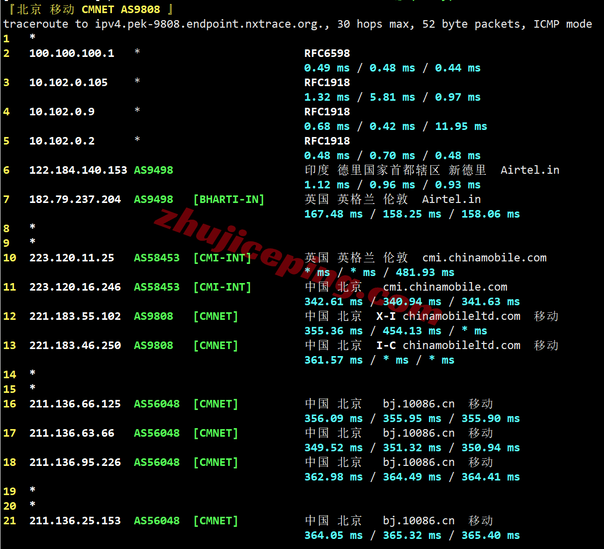 Vdencr25 ⭐更新：详细测评Vultr新德里Delhi NCR云服务器