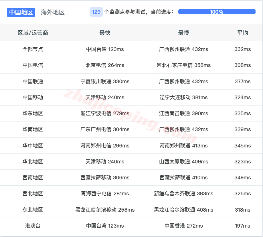 aeddx13 ⭐更新：搬瓦工阿联酋迪拜VPS详细测评，AEDXB_1机房