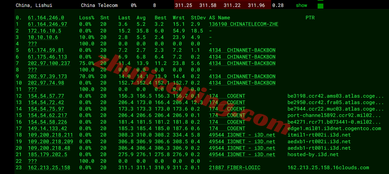 aeddx15 ⭐更新：搬瓦工阿联酋迪拜VPS详细测评，AEDXB_1机房