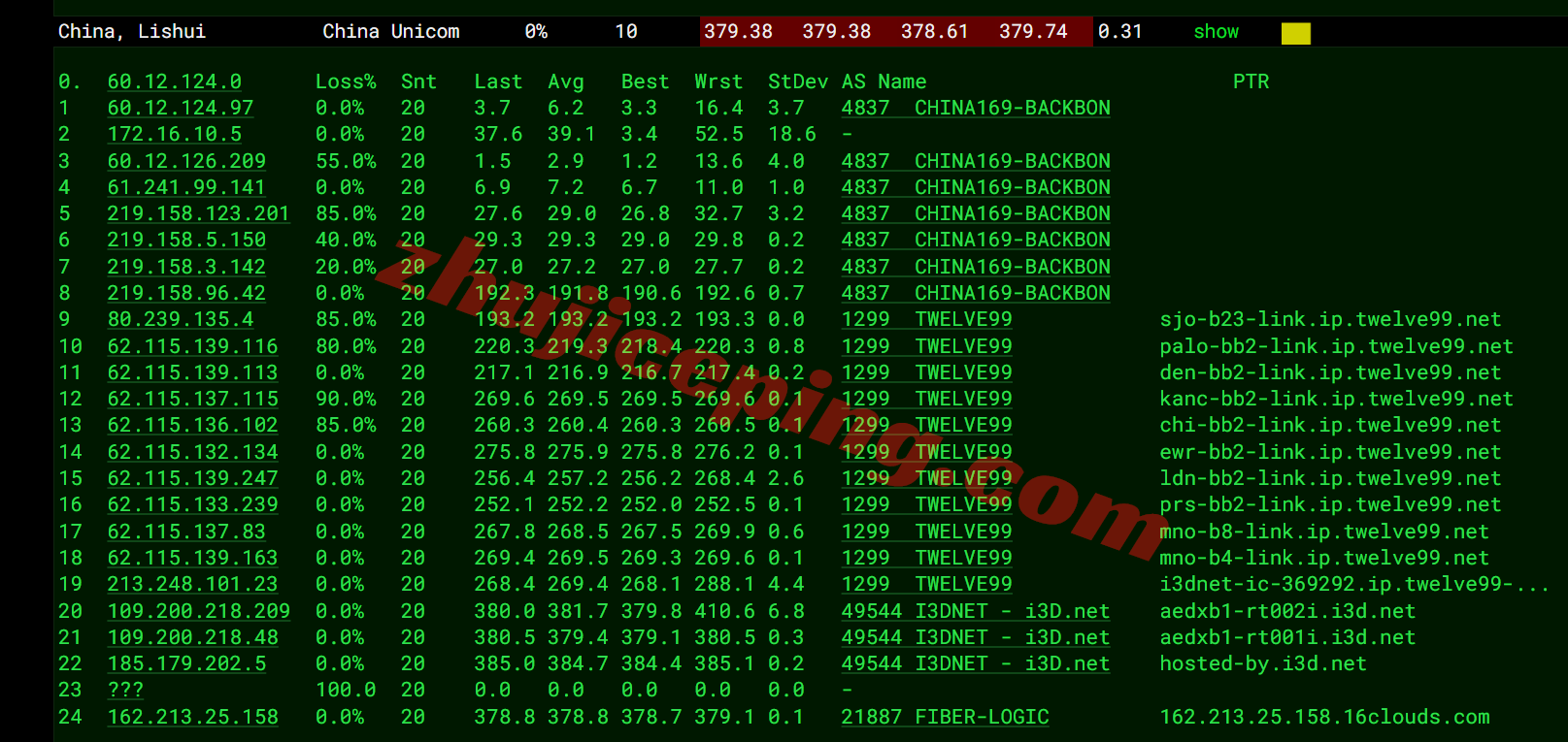 aeddx16 ⭐更新：搬瓦工阿联酋迪拜VPS详细测评，AEDXB_1机房