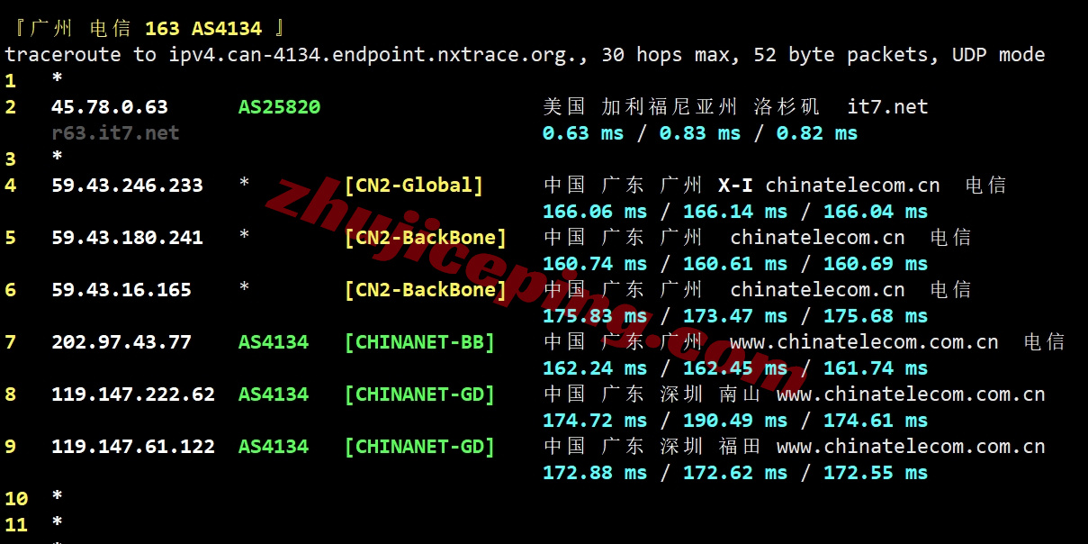 bdc6la20 ⭐更新：搬瓦工洛杉矶CN2-GIA高端线路VPS详细测评，USCA_6机房