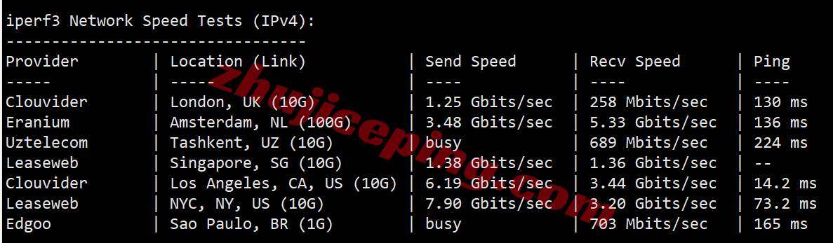 bitdd12 详细测评bitsflow美国盐湖城高防VPS(12Tbps防御+原生IPv4)