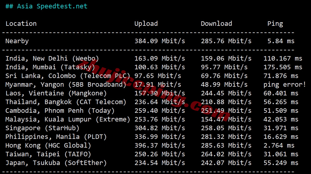 bitsfhk10 详细测评bitsflow香港VPS，500M带宽/三网直连/自带原生IPv4和IPv6