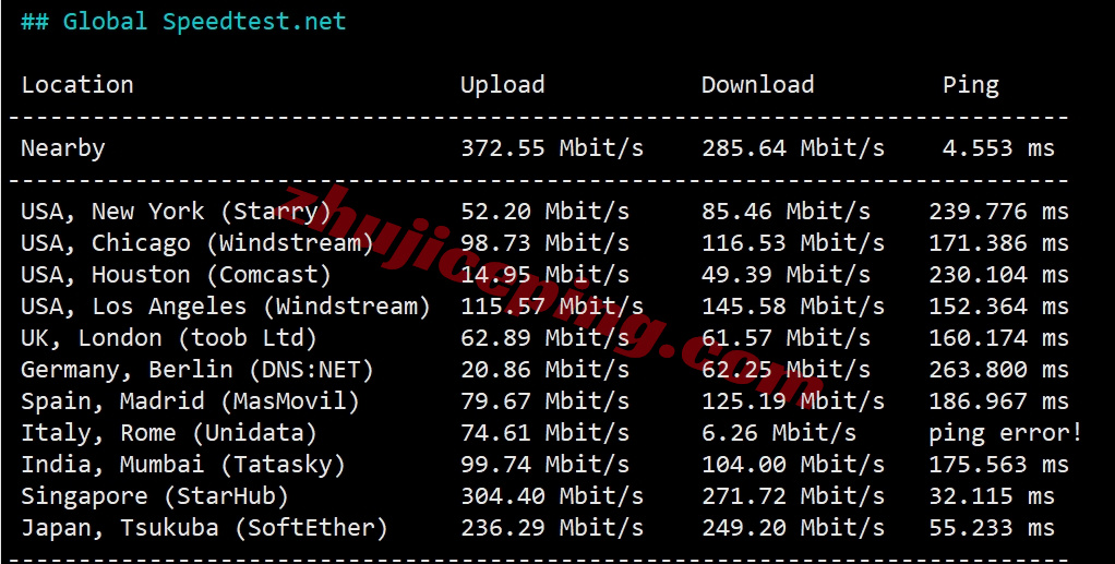 bitsfhk11 详细测评bitsflow香港VPS，500M带宽/三网直连/自带原生IPv4和IPv6
