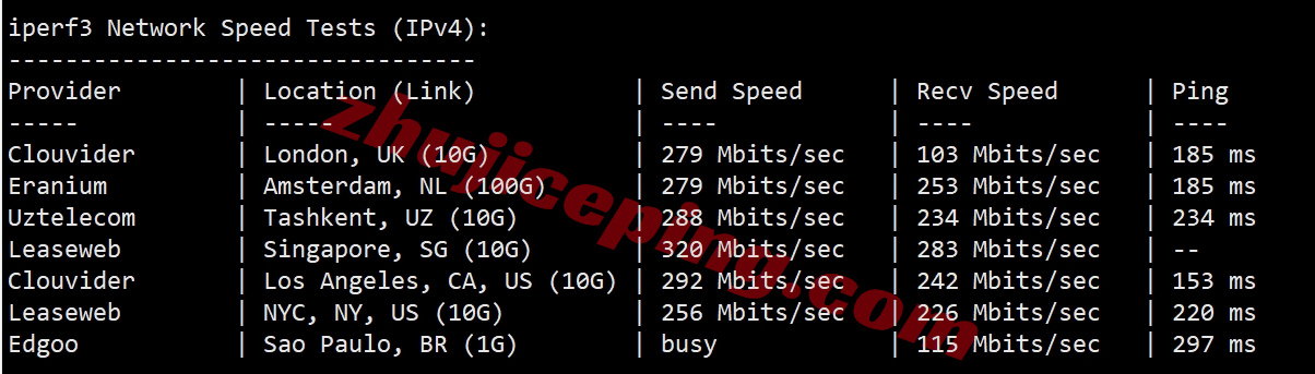 bitsfhk12 详细测评bitsflow香港VPS，500M带宽/三网直连/自带原生IPv4和IPv6