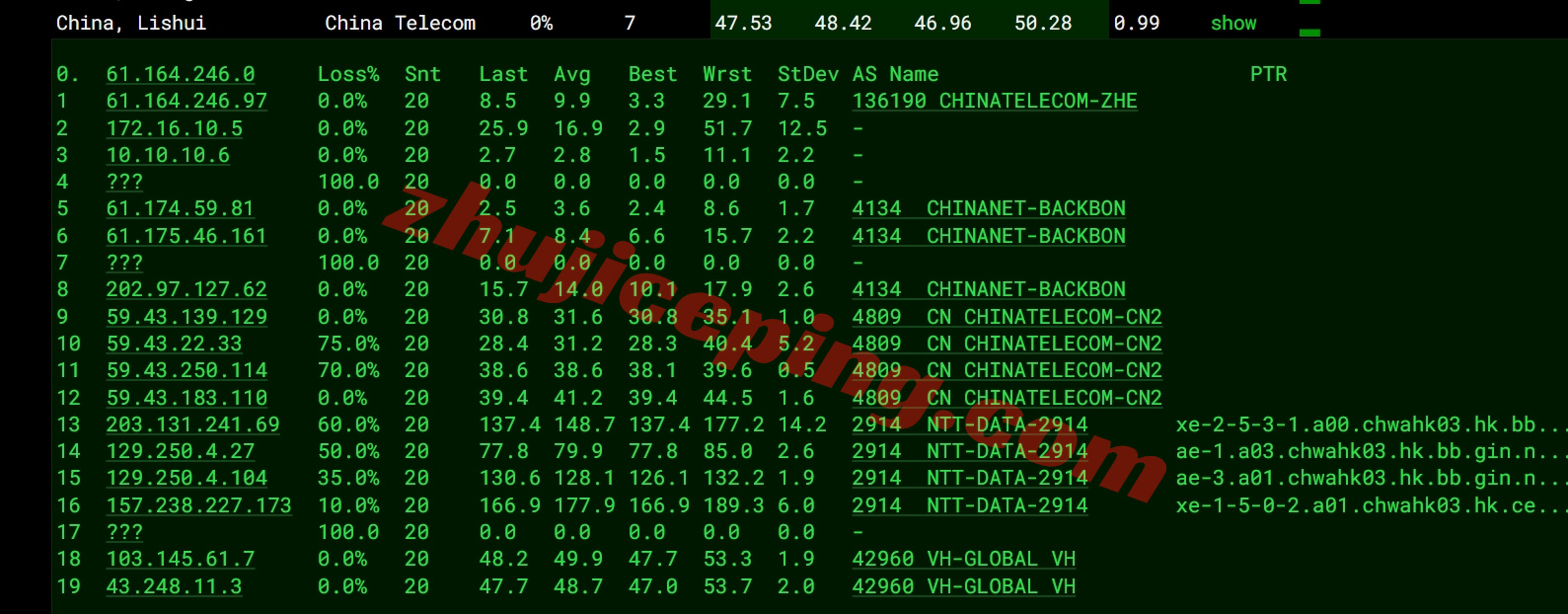bitsfhk16 详细测评bitsflow香港VPS，500M带宽/三网直连/自带原生IPv4和IPv6